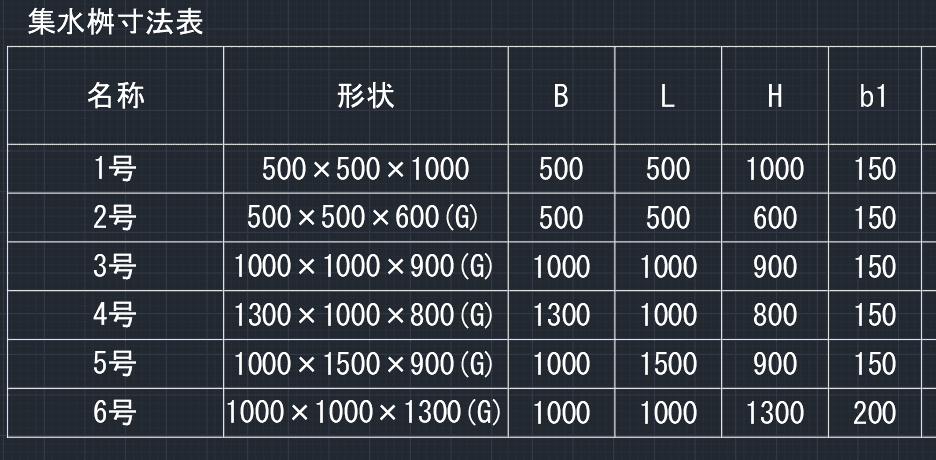 STEP 3:図面に貼り付け
